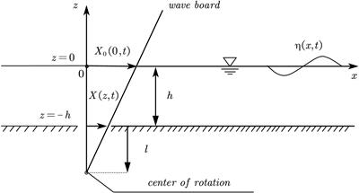Numerical simulation of bichromatic wave propagation based on the paddle- and modified mass source wave-maker methods